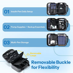Insulin Cooler Travel Case with Temperature Display (5 x 160g Ice Packs)