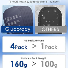 Large Insulin Cooler Travel Case (4 x 160g Ice Packs)