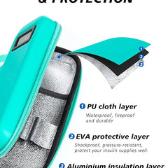 Insulin Cooler Travel Case with Temperature Display